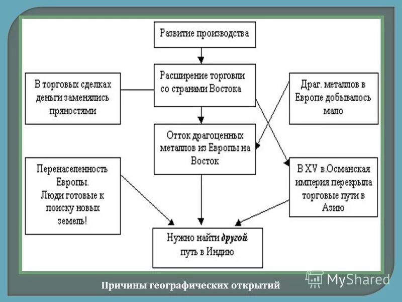 Таблица европейского общества. Европейское общество в новое время схема. Схема европейское общество в раннее новое время. Общество в раннее время схема. Составьте схему общество в раннее новое время.