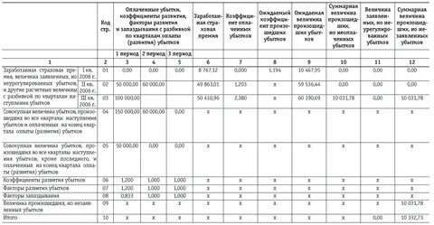 Учет договоров страхования