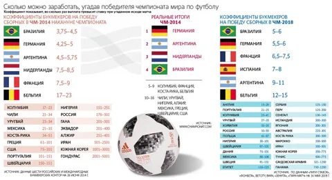 Сколько раз выиграла португалия