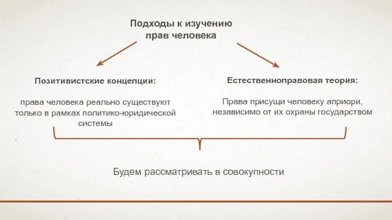 Естевственноправовой подзод и позитивитский. Подходы к пониманию право. Различие между правом и свободой