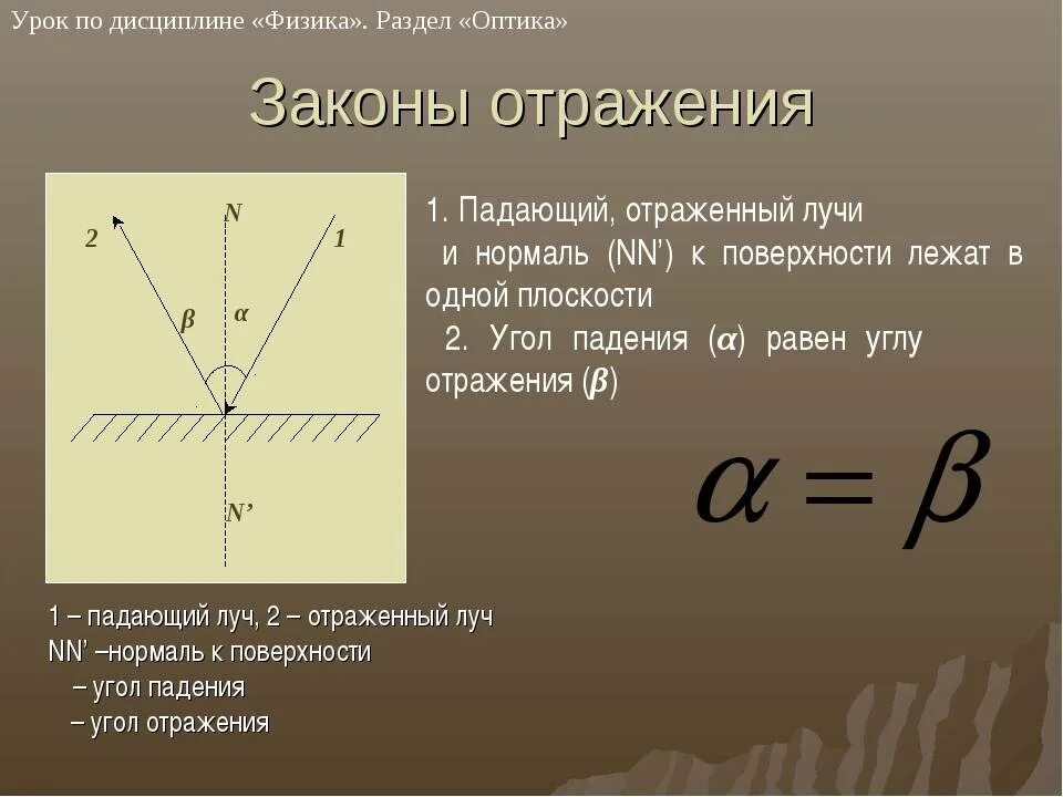 Угол отражения обозначение. Физика отражение света закон отражения света. Закон отражения света формулировка и формула. Угол падения и угол отражения формула. Отражение света закон отражения света формулы.