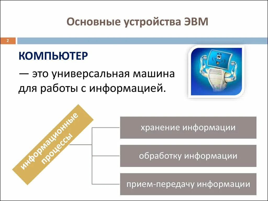 1 устройство эвм. Основные устройства эвм. основное устройство эвм. основные принципы устройства эвм. перечислите основные устройства эвм.