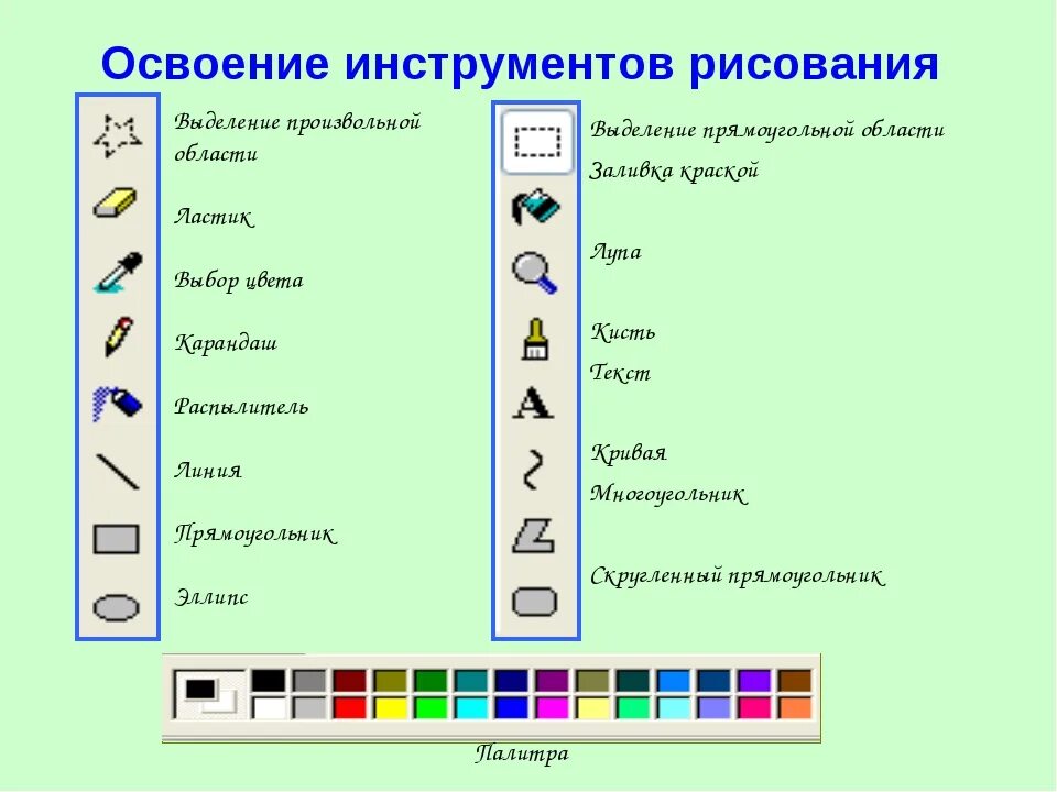 Paint какая программа. Инструменты графического редактора паинт. Инструменты графического редактора Paint 5 класс. Название инструментов графического редактора Paint. Панель инструментов графического редактора Paint.