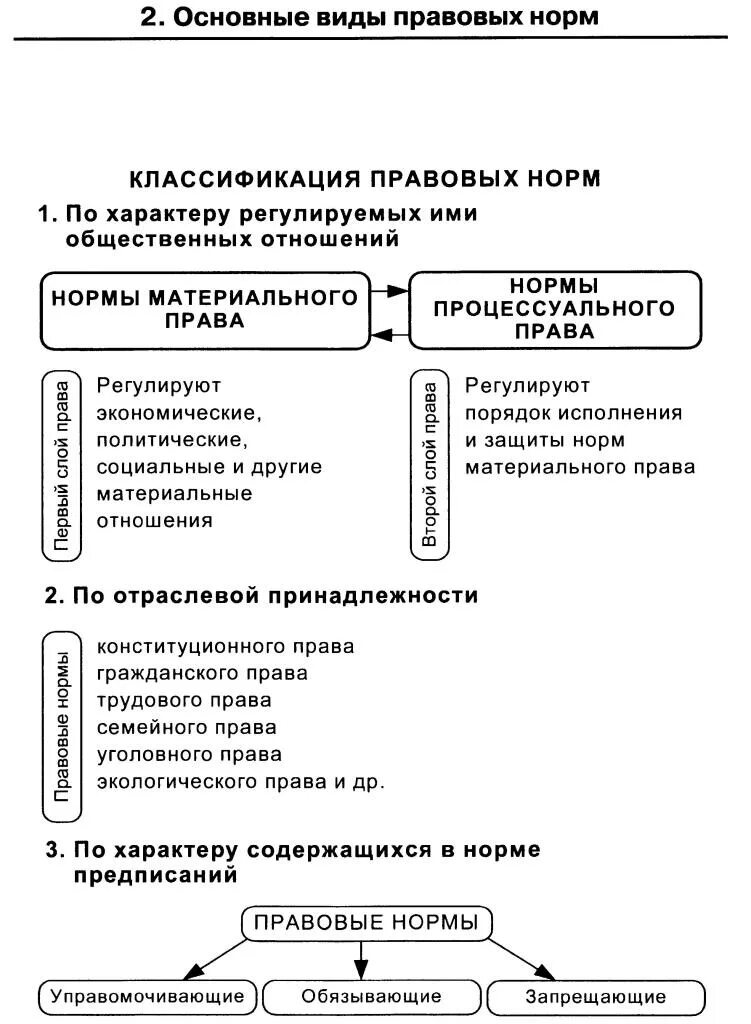 Обществознание подготовка 8 класс. Схемы по обществознанию. схемы по обществознанию 8 класс. обществознание в схемах и таблицах. схемы по обществознанию 11 класс.