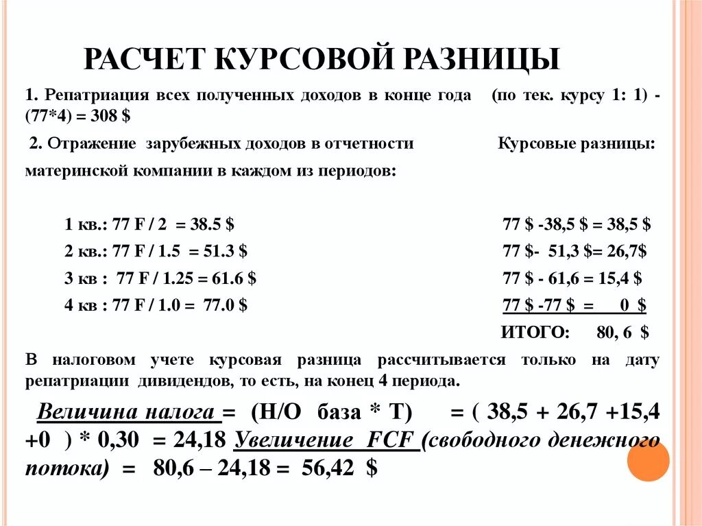 Калькулятор курсовой разницы