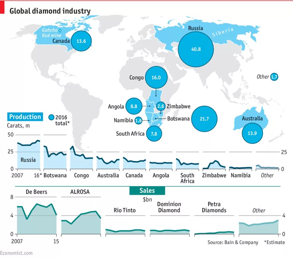 Карта добычи алмазов в мире. Карта месторождений алмазов. Карта алмазов России. Мировая добыча алмазов.