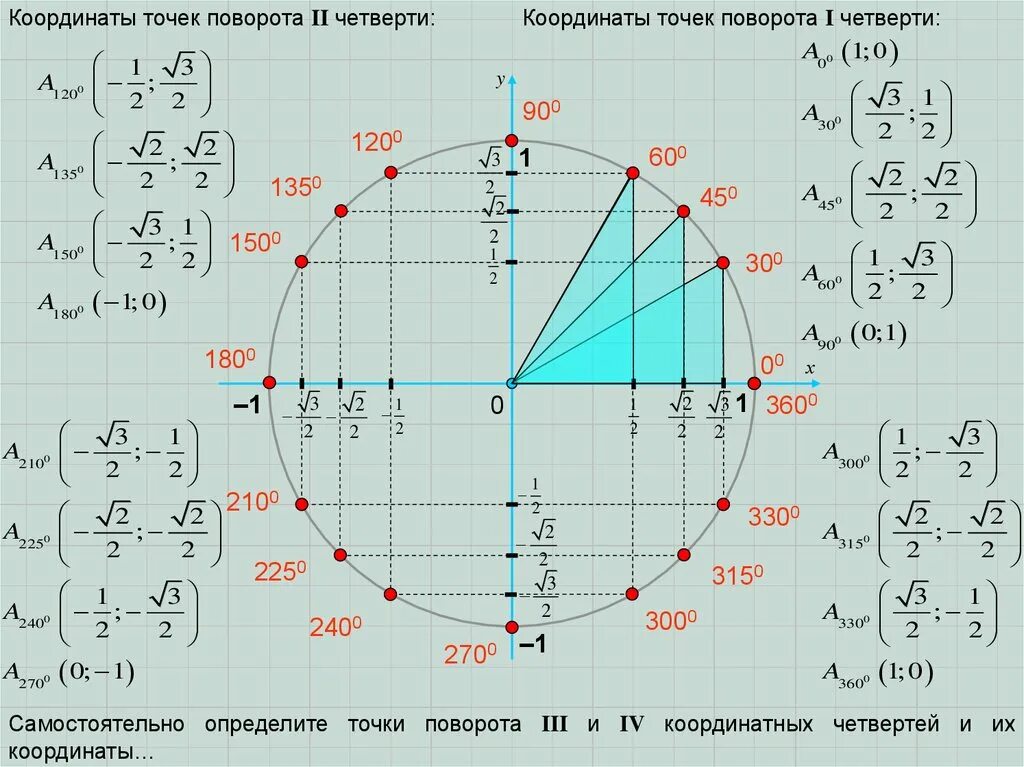 1 корень из 3 на окружности