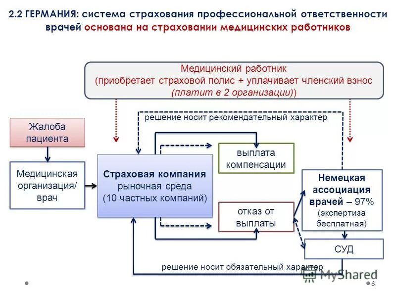 страхование риска профессиональной ответственности медицинских работников. страхование профессиональной деятельности медицинских работников. страхование медицинской ответственности. страхование ответственности законодательная основа. страхование профессиональной ответственности.
