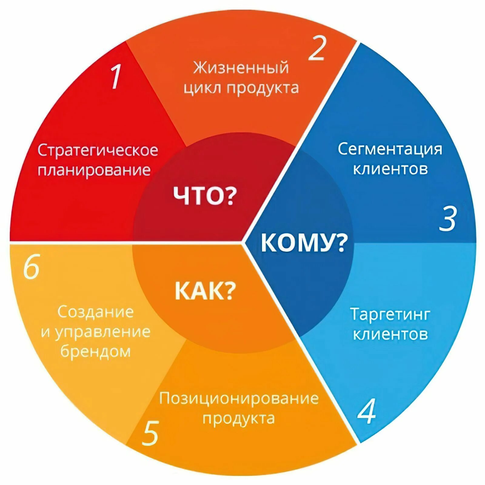 Наиболее значимые работы