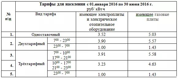 Тариф счетчик трехтарифный счетчик. Тарифы электроэнергии в Москве т1 т2. Ночной тариф на электроэнергию часы 2020 Свердловской. Тарифные зоны для электроснабжения. Трехтарифный счетчик время москва