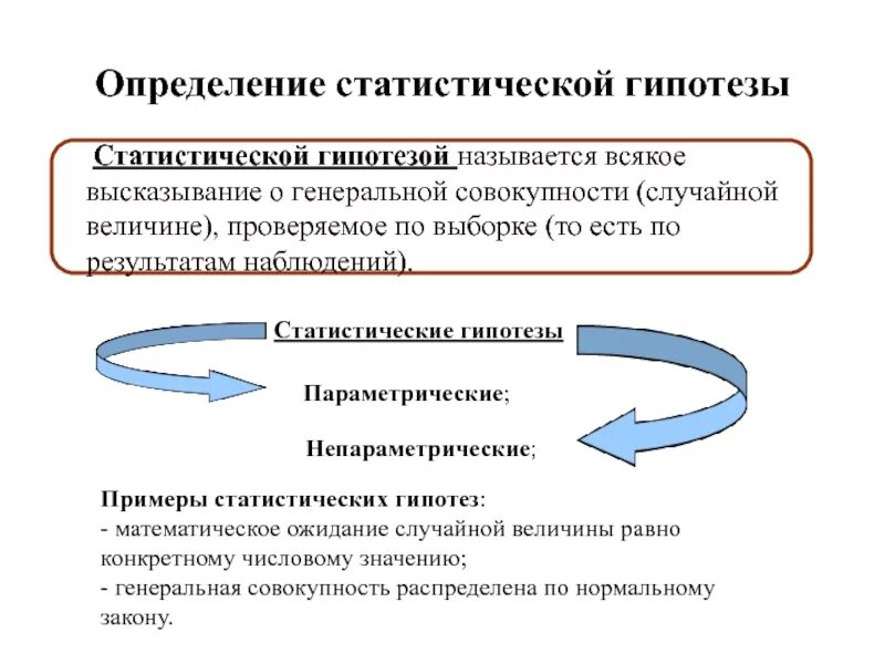 Статистическая гипотеза. Статистическая гипотеза примеры. Определение статистической гипотезы. Понятие и виды статистических гипотез.