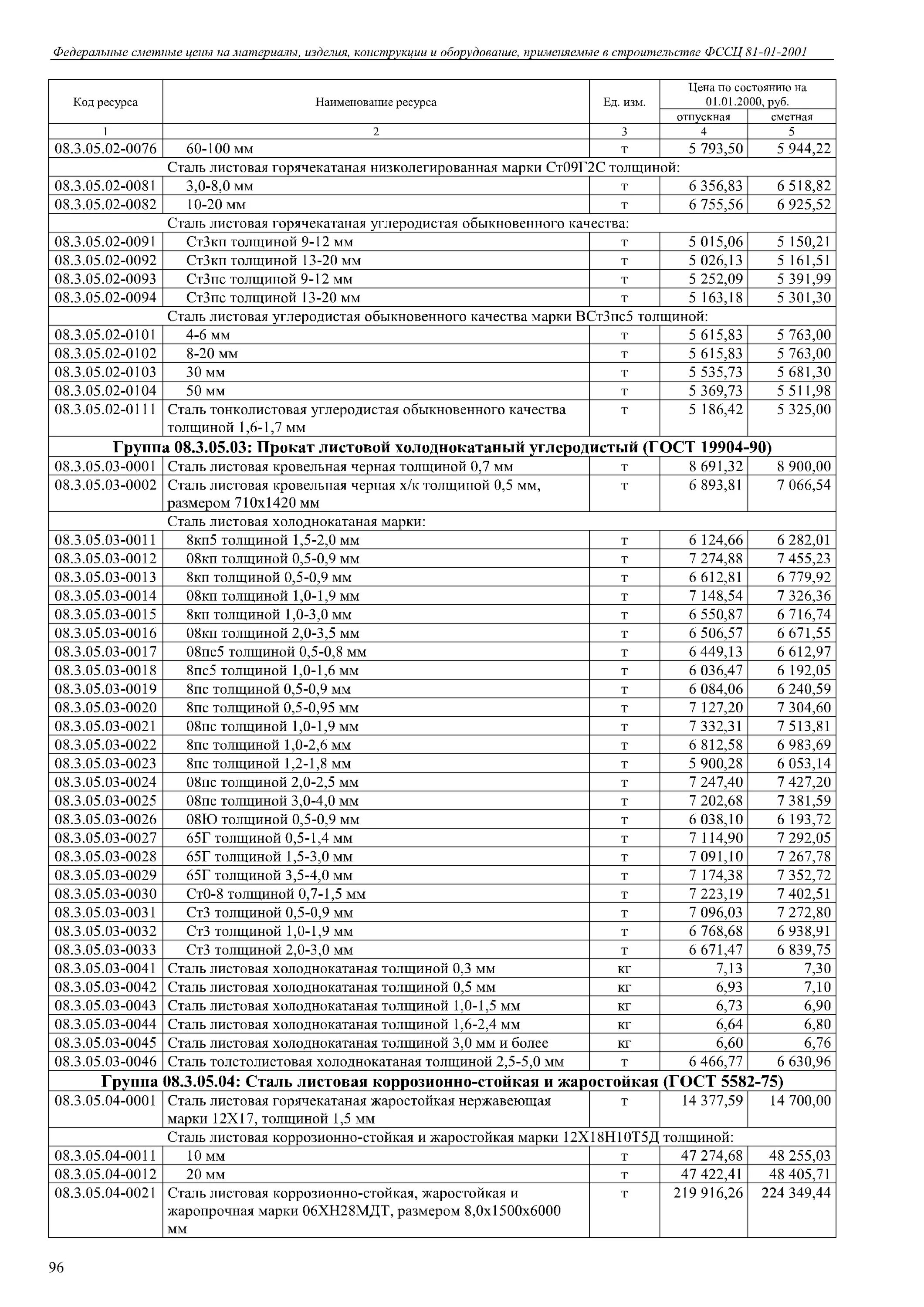 Фссц 02.2 05.04. Фссц-11.3.02.01-0007. фссц п 81-01-2001.