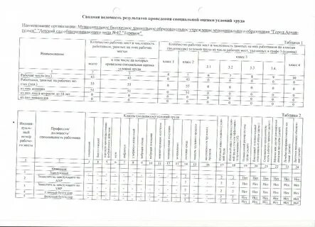 Номер рабочего места по специальной оценки