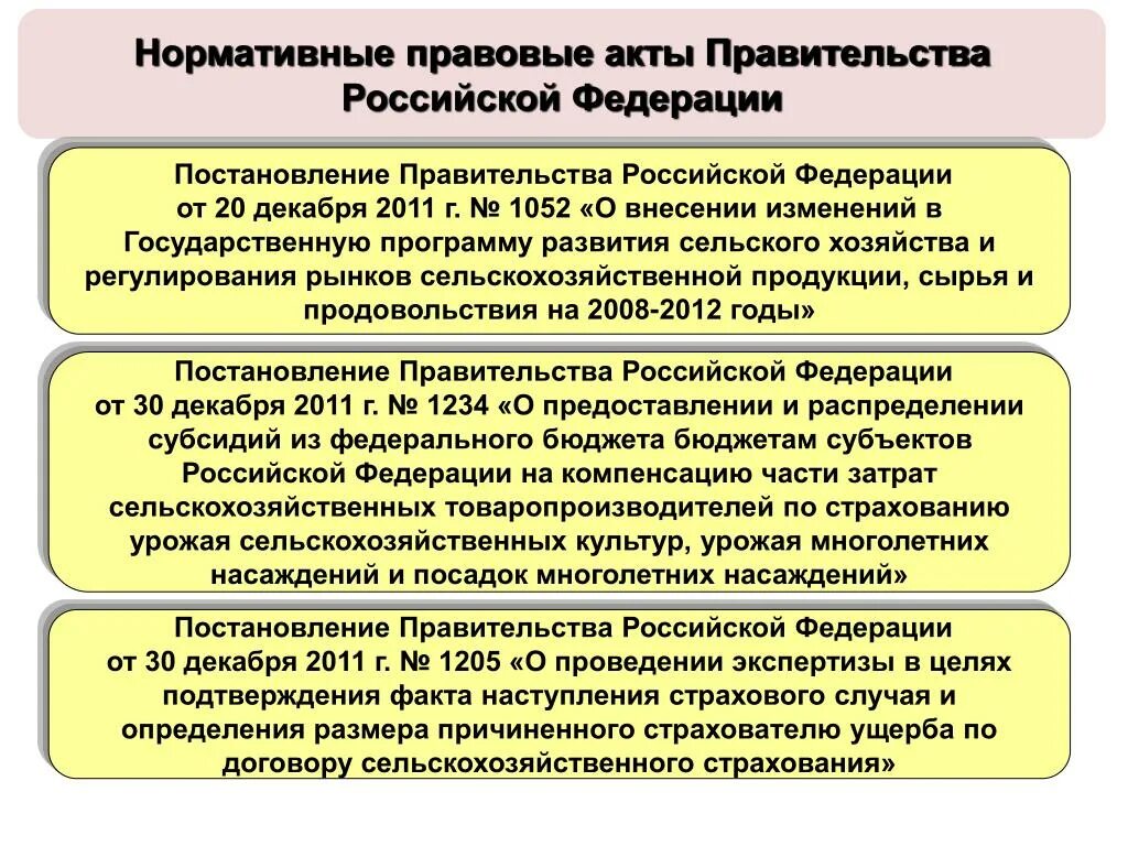 Форма законодательного акта 9. Нормативные акты правительства. Правовые акты правительства РФ. НПА правительства РФ. Нормативные акты издаваемые правительством РФ.