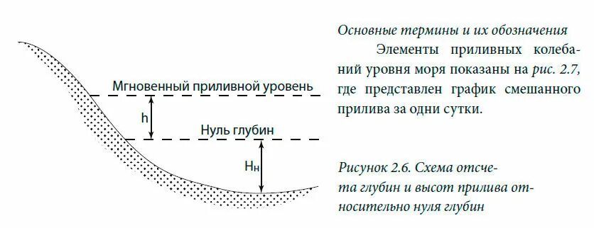 Нулевая глубина. Теоретический нуль глубин. Сизигия и квадратура приливы. Ноль глубин на морских картах. Ноль глубин определение.