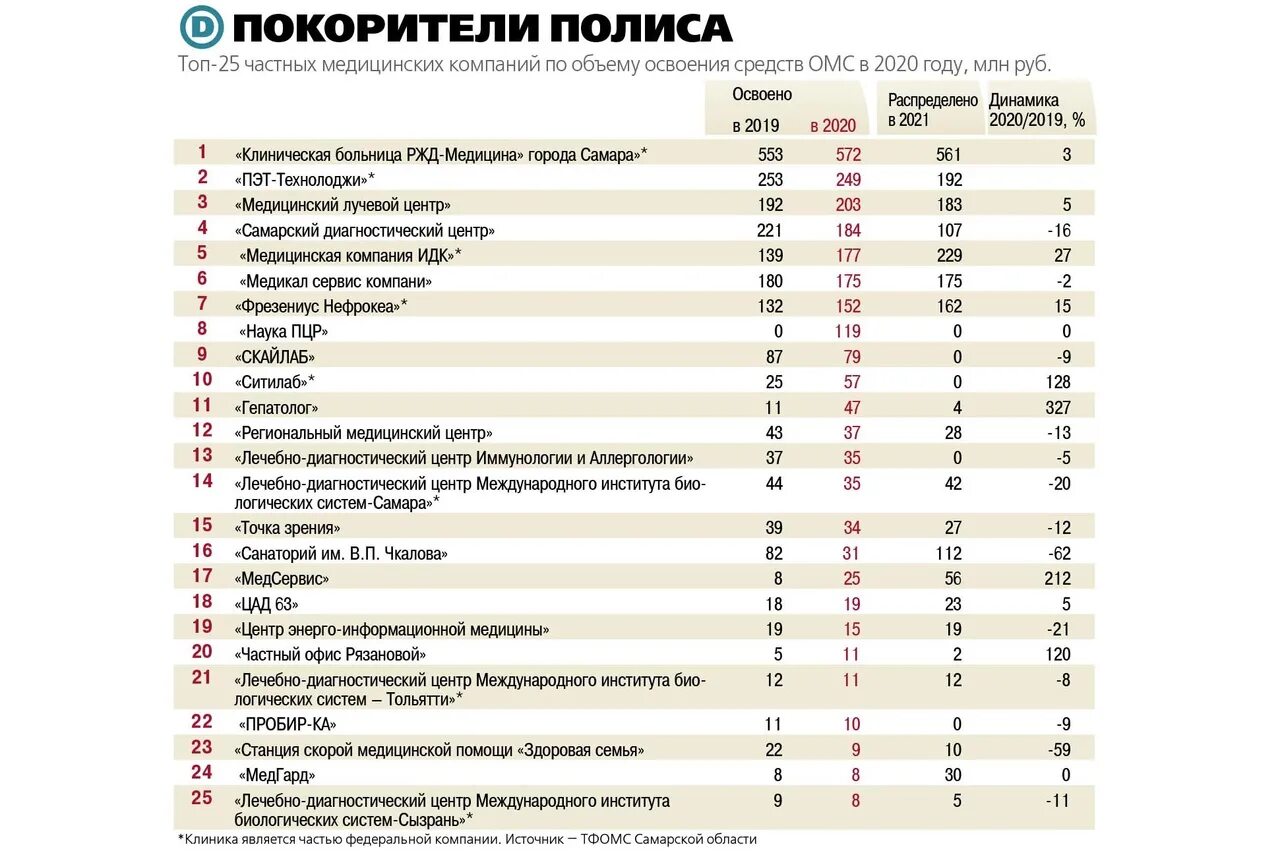 Сколько зарабатывают частные клиники в месяц
