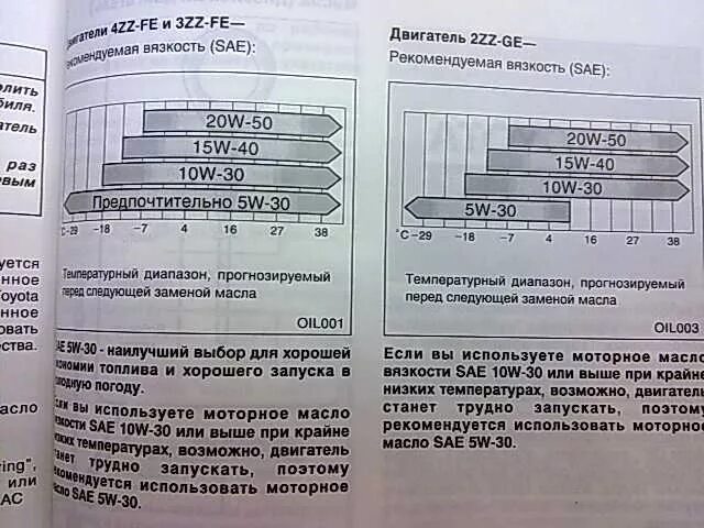 1zz fe 1.8 масло