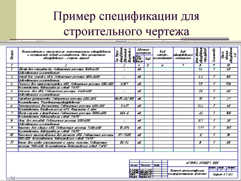 Пример спецификации. Спецификация к строительному чертежу. спецификация пример. пример спецификации к чертежу. пример строительной спецификации.
