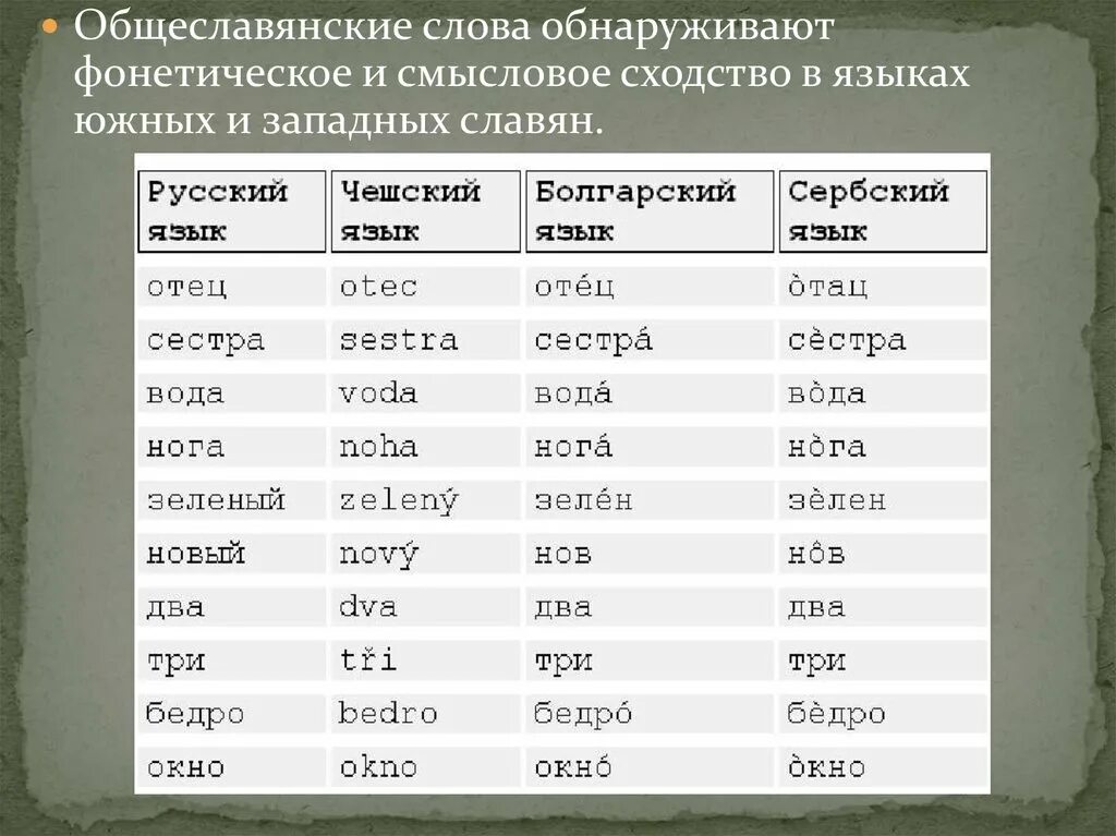 Общий Славянский язык. Сравнительный анализ славянских языков. Таблица славянских языков. Схожесть славянских языков с русским.