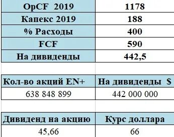 Расходы 2019