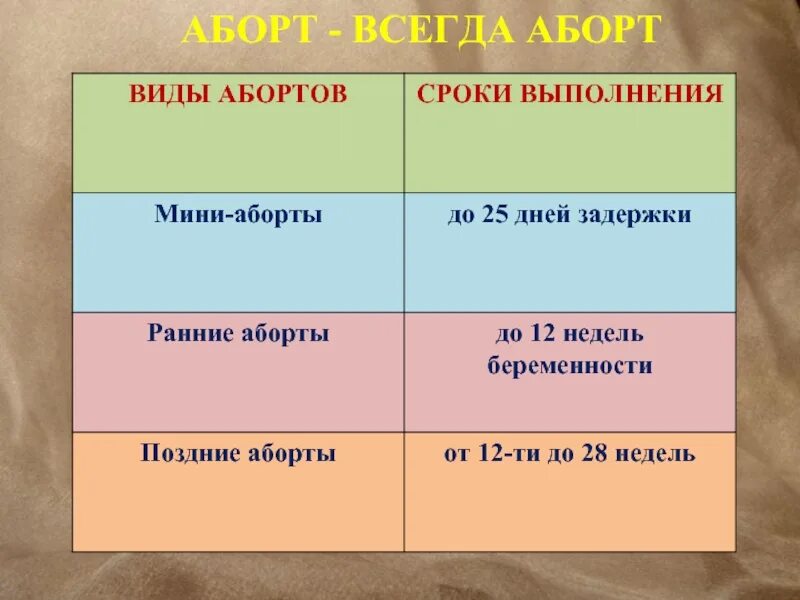 Т дата
