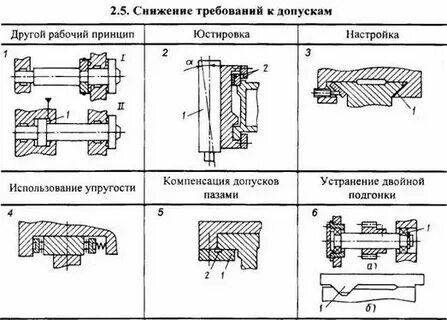 Технологичность сборки