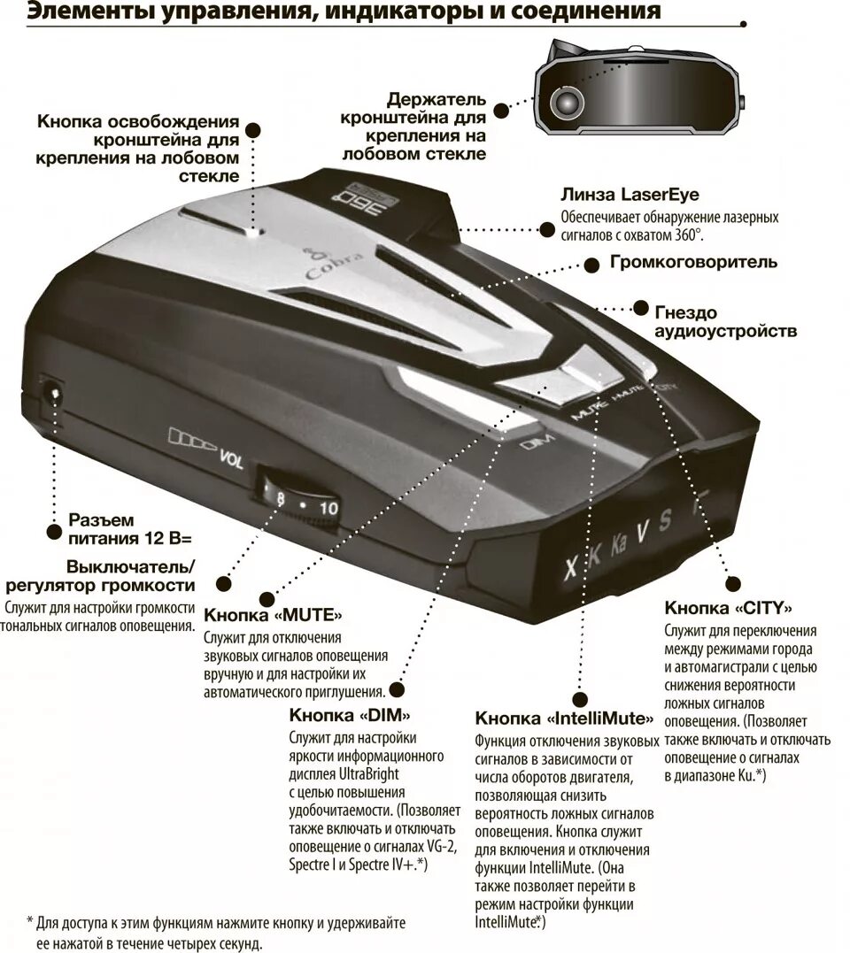 Настройка cobra. Радар детектор Кобра 360 лазер. Антирадар Cobra ru835. Антирадар Cobra 360 Laser обозначения букв. Антирадар Кобра 360 лазер инструкция.