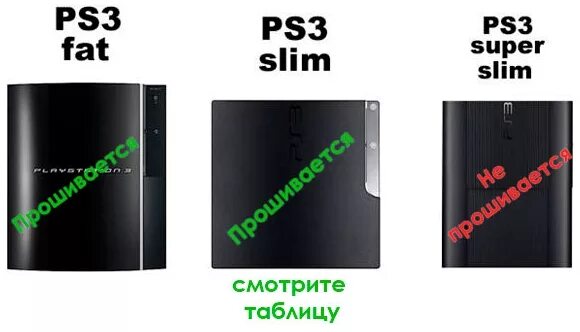 Ps3 slim прошивка hen. PLAYSTATION 3 fat Slim super Slim. Sony ps3 fat и super Slim. Ps3 fat ps3 Slim ps3 super Slim. Ps3 super Slim ps3 Slim.