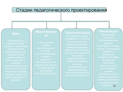 Основные этапы образовательной системы
