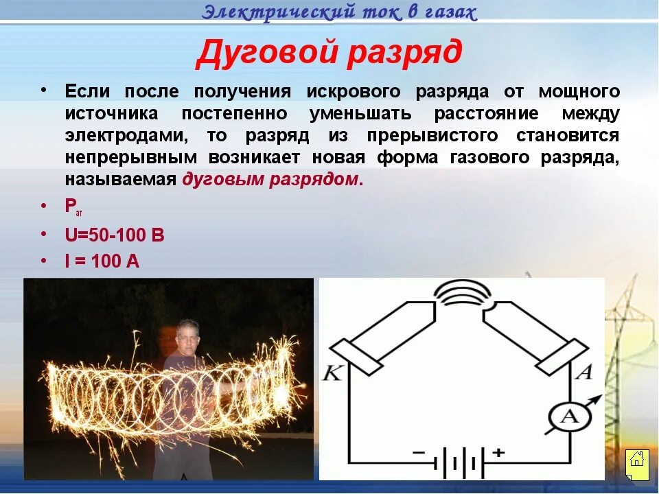 Условие получения разряда. Условие получения разряда. Виды самостоятельного разряда и их использование. Условие получения разряда. Условие получения разряда.