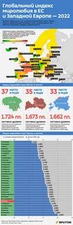Глобальный индекс миролюбия