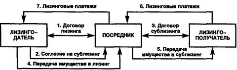 Сублизинг