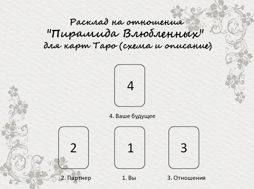 Схемы расклада карт таро. Расклад на отношения таро схема. Расклад таро на 5 карт схема. Расклад на отношения таро схема расклада. На трех картах на отношения мужчины.