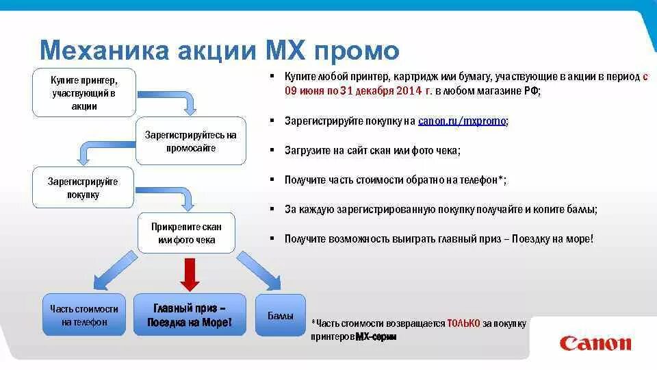 Механики промо акций. Механика акции. Механика проведения акции пример. Механики маркетинговых акций.