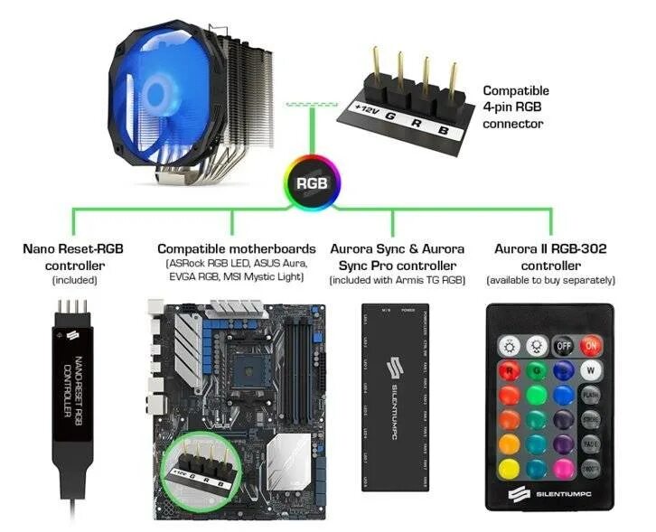 Кулеры вентиляторы 120 мм rgb. Разъём 12grb на материнской плате gigabyte. Подключить контроллер rgb к материнской плате. Как подключить подсветку вентиляторов. 5 pin вентилятор распиновка.