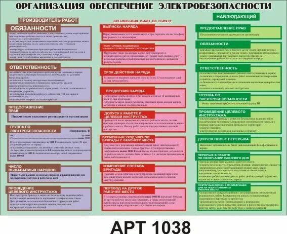 Ответственные за безопасное проведение работ в электроустановках. Организация обеспечения электробезопасности. комплект плакатов организация обеспечения электробезопасности. мероприятия электробезопасности на предприятии. производитель работ электробезопасность.