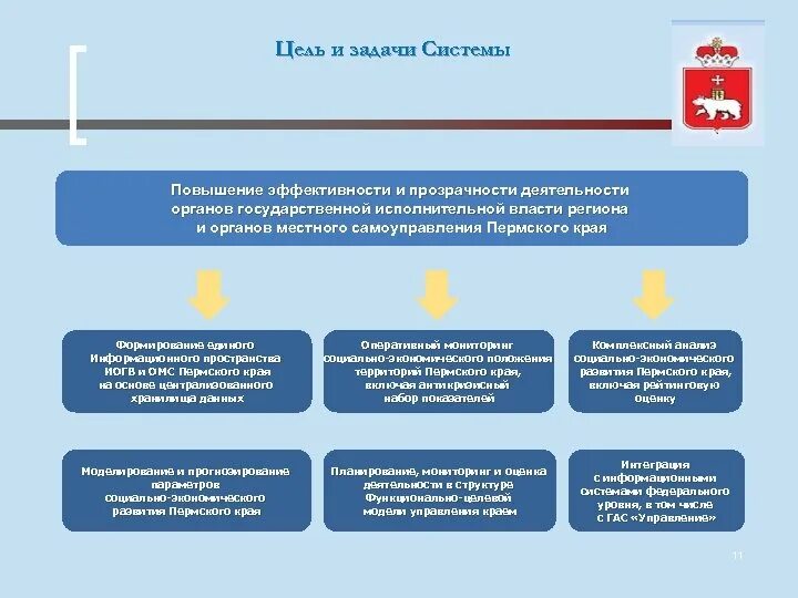 Задачи исполнительной власти рф. Цели и задачи исполнительной власти. Задачи органов государственной власти. Цели и задачи органов исполнительной власти. Цели и задачи развития органов государственной власти.