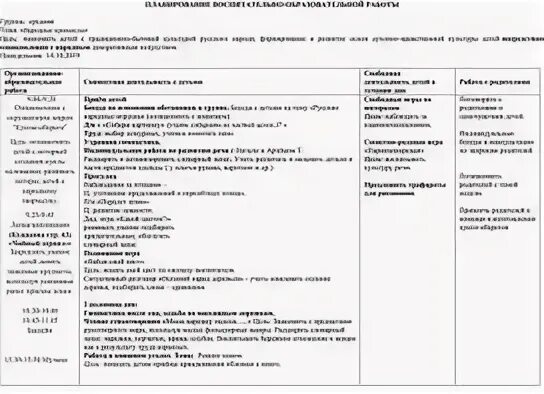 Традиция в группе в старшей группе планирование. Календарно тематический план на тему народные промыслы. Календарно тематический план ранний возраст. Календарное планирование в 1 младшей группе на тему народные промыслы. Календарное планирование народные промыслы в средней группе.