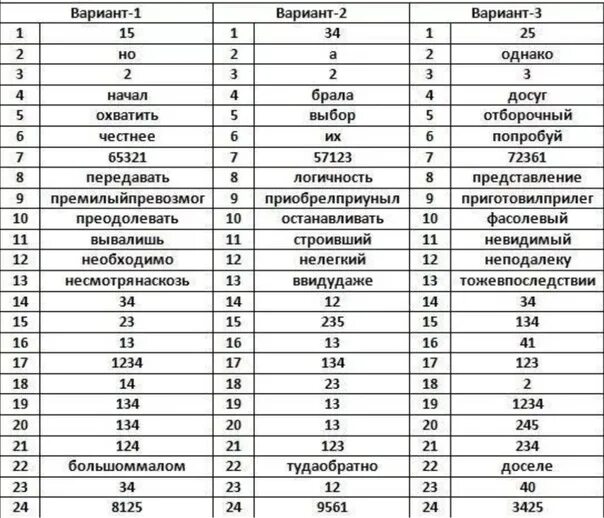 Огэ русский язык 9 класс вариант 11. Пробный экзамен по русскому языку. ответы на егэ по русскому. ответы егэ. русский язык егэ ответы.