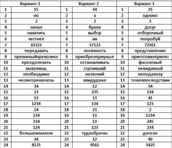 Задание 7 огэ тест. Пробный экзамен по русскому языку. Ответы на ЕГЭ по русскому. Ответы ЕГЭ. Русский язык ЕГЭ ответы.