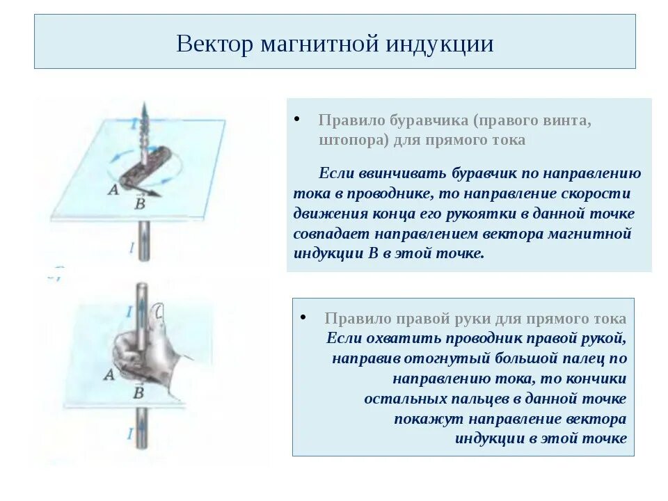 В какую сторону направлена магнитная индукция. Вектор магнитной индукции направление вектора магнитной индукции. Модуль и направление вектора магнитной индукции. Правило для определения направления магнитной индукции. Как определяется направление вектора магнитной индукции.