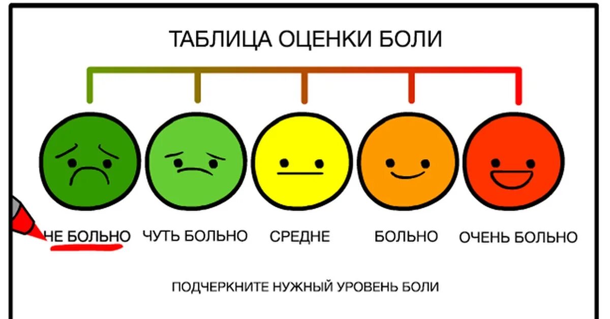 Что больнее роды или удар по яйцам. Шкала боли. Визуальная аналоговая шкала. Таблица боли. Боль по единицам.