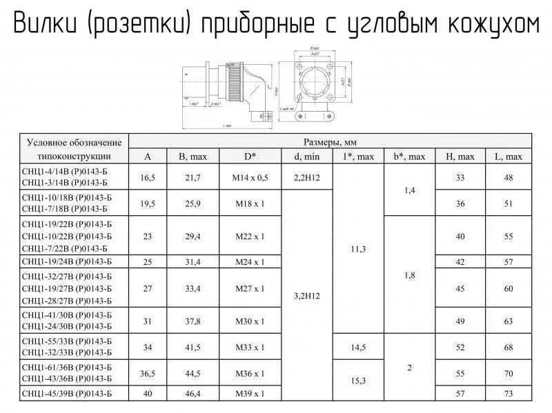 33 30 24. СНЦ расшифровка. Разъем СНЦ расшифровка. СНЦ 3 маркировка. СНЦ 143.