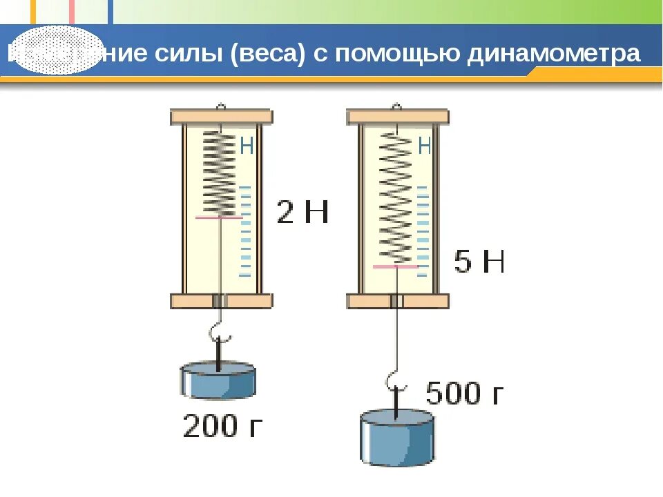 Определите показания пружинных весов при взвешивании. Измерение силы с помощью динамометра. Динамометр 1 н(с=0,02 н). Как определить силу на динамометре. Динамометр ГПНВ-5 усилие.