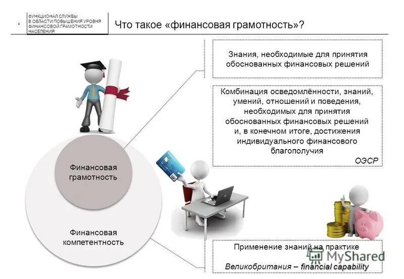 Аттестация по финансовой грамотности. Финансовая грамотность населения рисунок. Вопросы по финансовой грамотности. Всероссийский зачет по финансовой грамотности 2021. Компетенции финансовой грамотности для школьников.
