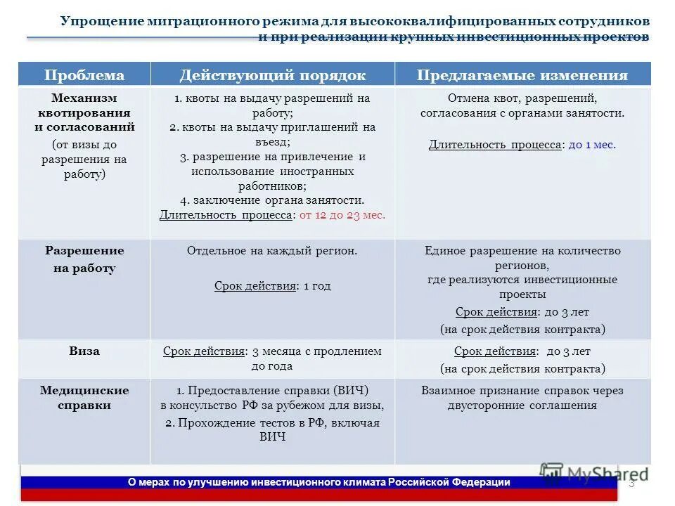 Пути решения миграции. Безвозвратная миграция. Особенность альтернативы. Миграции по способу реализации. Миграция веществ.