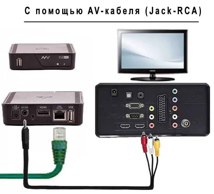 Приставка для просмотра интернета через телевизор. Кабельное ТВ приставка DVS-3102. Приставка для цифрового телевидения т2 к телевизору самсунг. Провода для цифровой приставки т 2.