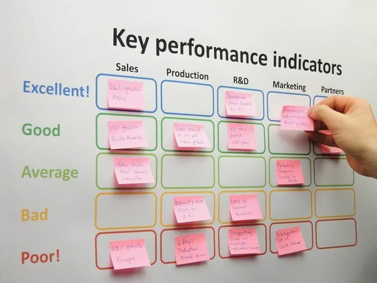 Make a performance. Kpi что это. performance indicators. key performance indicators. ключевые показатели скрам.