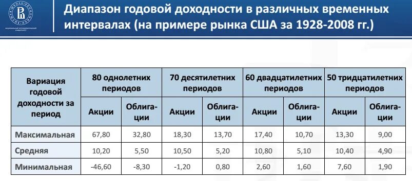 Найти годовую доходность. Годовая доходность акций. Годовая доходность инвестора. Расчетная годовая доходность. Доходность годовых обозначение.