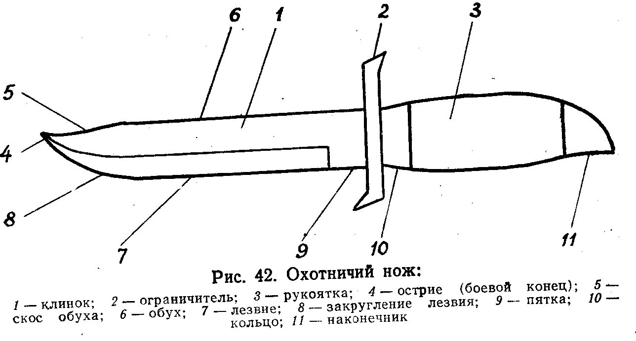 Составные элементы предмета. Схематическая зарисовка ножа криминалистика. схема охотничьего ножа ножа криминалистика. элементы ножа криминалистика. строение ножа криминалистика.